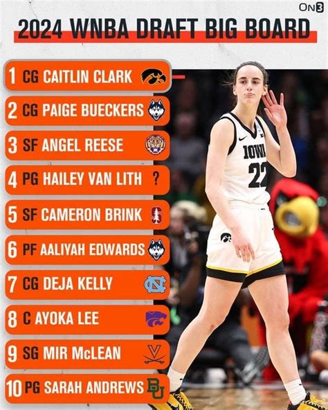 2024 wnba draft results